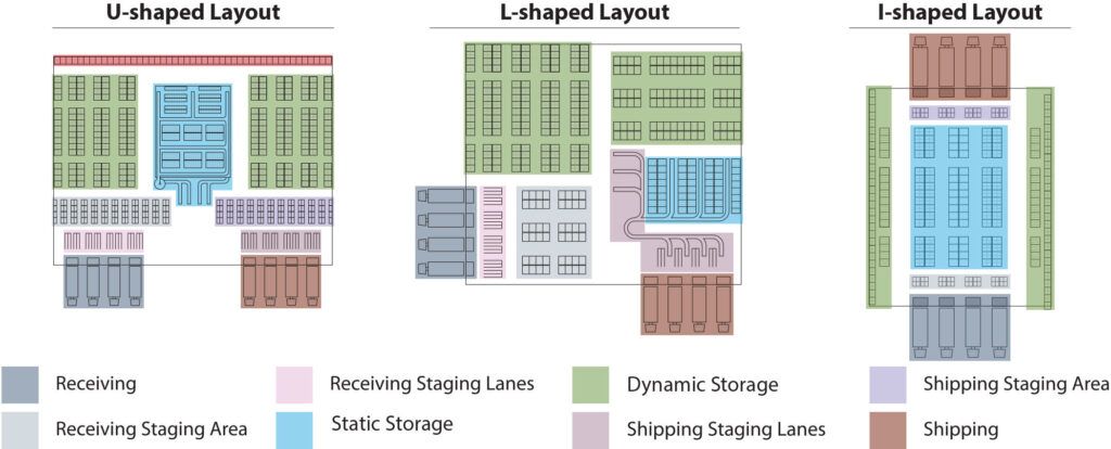 How to Optimize Your Warehouse Layout