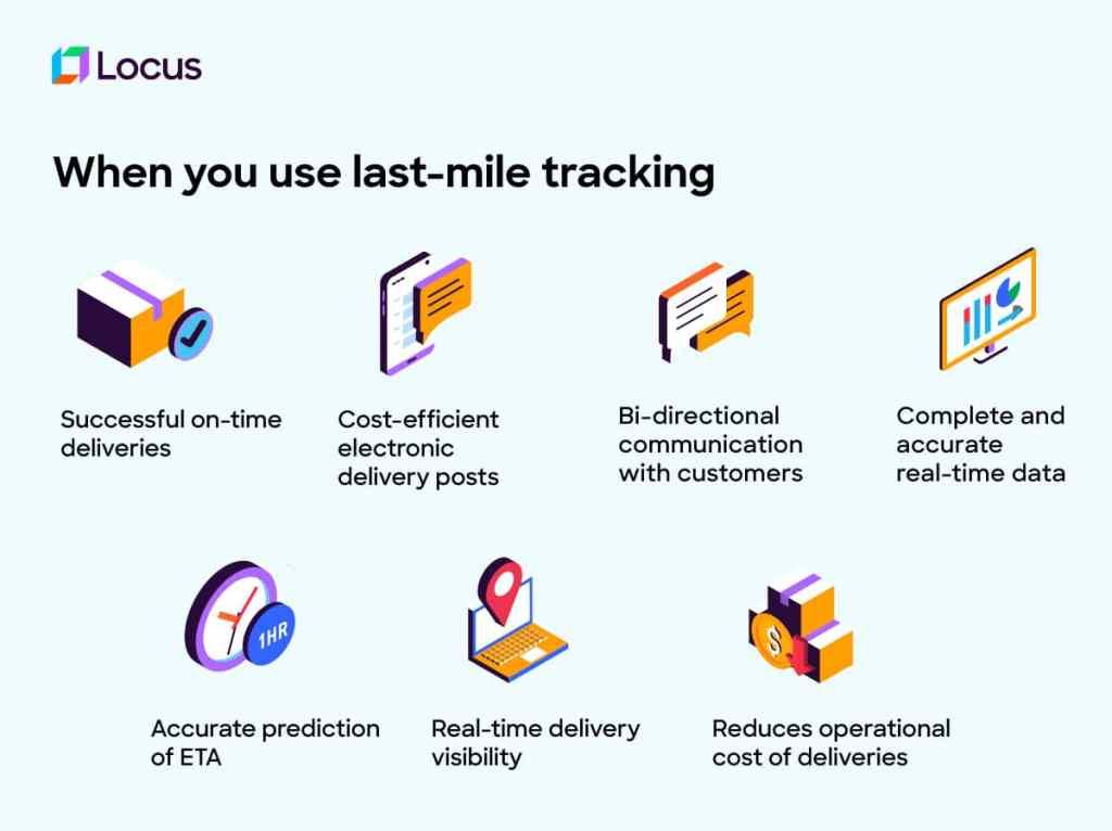 Real-Time Tracking for Last Mile Delivery Success