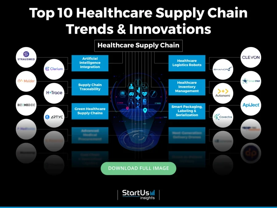Top 10 Supply Chain Strategies for 2025